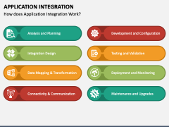 Application Integration PowerPoint and Google Slides Template - PPT Slides