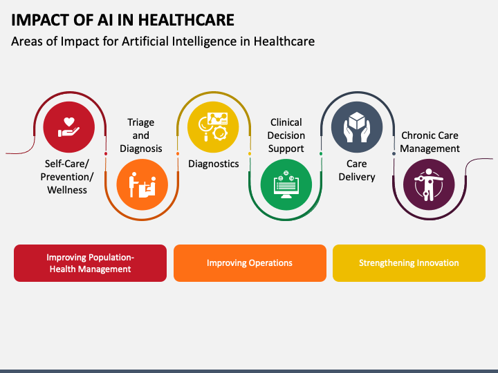 Impact of AI in Healthcare PPT Slide 1