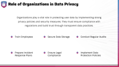 Data Privacy Awareness PPT Slide 7