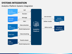 Systems Integration PPT Slide 9