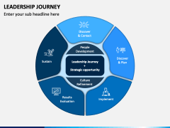 Leadership Journey PowerPoint and Google Slides Template - PPT Slides