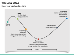 The Loss Cycle PowerPoint Template - PPT Slides