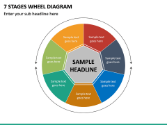 7 Stages Wheel Diagram PPT Slide 2
