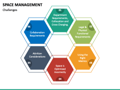 Space Management PPT Slide 4