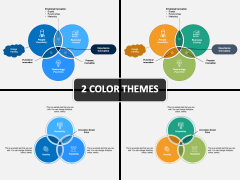 Desirability Feasibility Viability PowerPoint And Google Slides ...