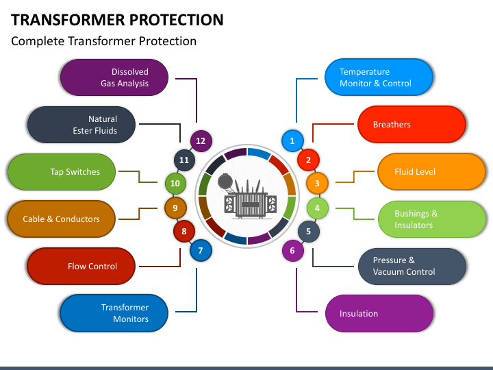 powerpoint presentation on transformer protection
