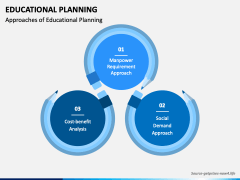 Educational Planning PowerPoint and Google Slides Template - PPT Slides
