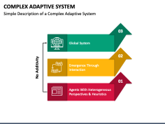 Complex Adaptive System PowerPoint and Google Slides Template - PPT Slides