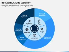 Infrastructure Security PowerPoint and Google Slides Template - PPT Slides