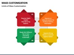 Mass Customization PowerPoint and Google Slides Template - PPT Slides