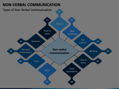 Non Verbal Communication PowerPoint Template - PPT Slides