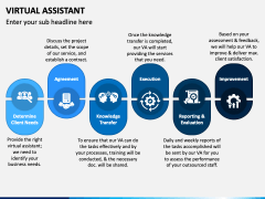 Virtual Assistant PowerPoint and Google Slides Template - PPT Slides