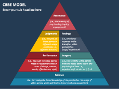 CBBE Model PowerPoint Template - PPT Slides