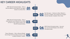 PV Sindhu PPT Slide 7
