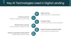 AI in Digital Lending PPT Slide 4