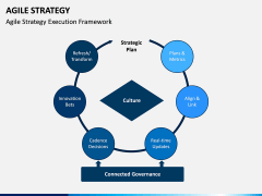 Agile Strategy PPT Slide 2