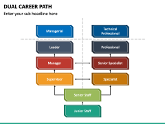 Dual Career Path PPT Slide 4