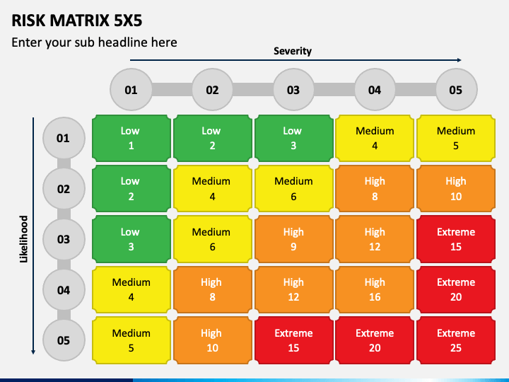 5X5 Risk Matrix Template Excel