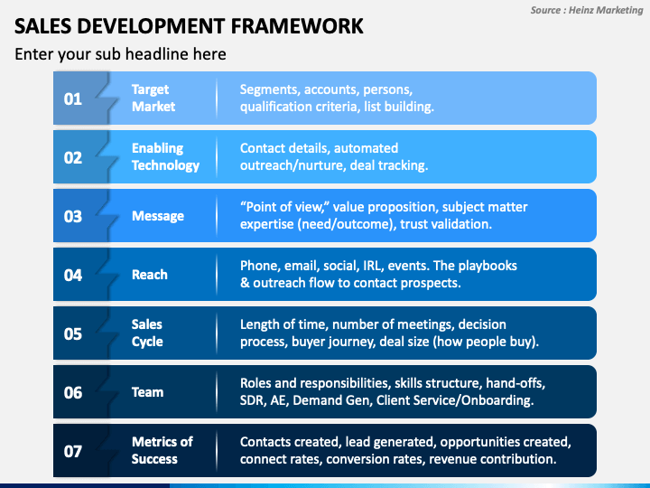 Sales Development Framework PowerPoint and Google Slides Template - PPT ...