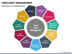 Fixed Asset Management PPT Slide 6