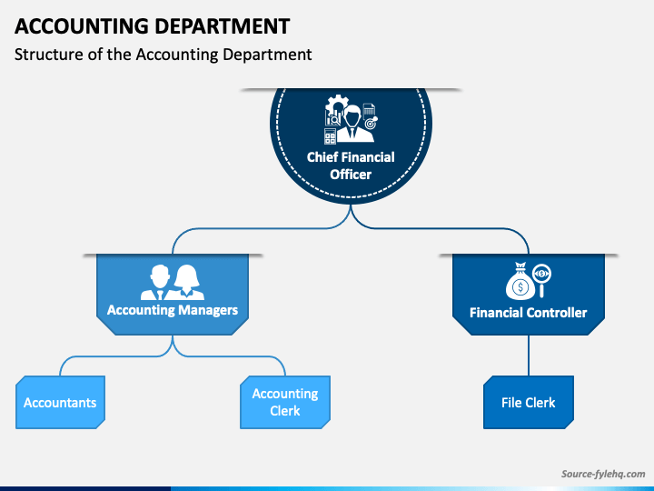 presentation of accounts department