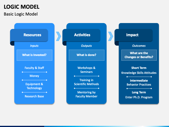 logic model presentation