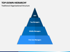 Top Down Hierarchy PowerPoint and Google Slides Template - PPT Slides