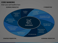 Core Banking PowerPoint and Google Slides Template - PPT Slides