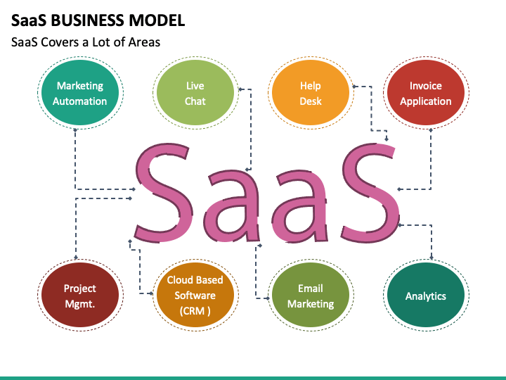 SaaS Business Model PowerPoint Slide 1