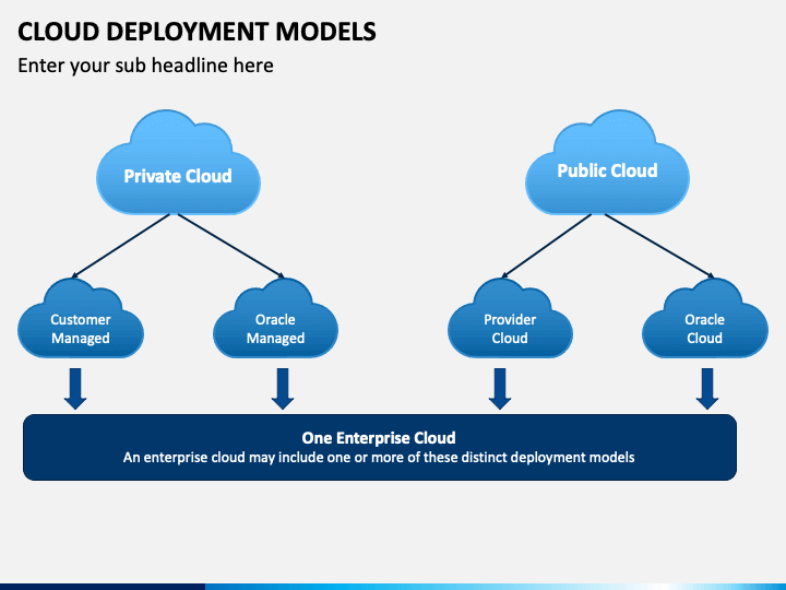 Cloud Deployment Map