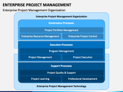 Enterprise Project Management PowerPoint Template - PPT Slides