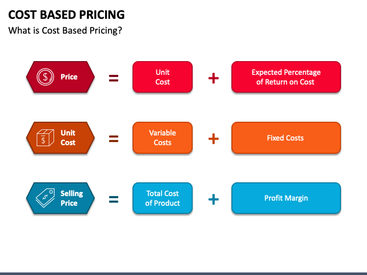 peer graded assignment cost based pricing