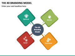 The 4D Branding Model Multicolor Slide 2