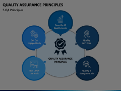 Quality Assurance Principles Animated Presentation - SketchBubble