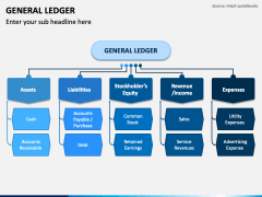 General Ledger PowerPoint Template - PPT Slides