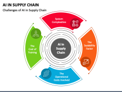 AI in Supply Chain PowerPoint Slide 4