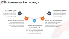 ITSM Assessment PPT Slide 7