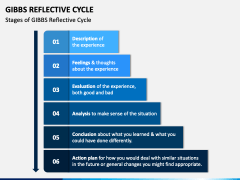 Gibbs Reflective Cycle PPT Slide 1