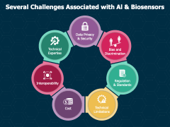 Artificial Intelligence and Biosensors PPT Slide 4