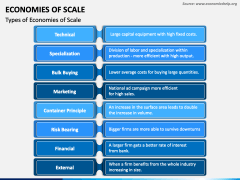 Economies of Scale PPT Slide 2