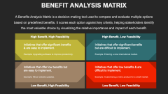 Benefits Analysis Matrix PPT Slide 1