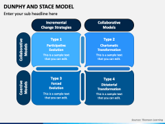 Dunphy and Stace Model PowerPoint Template - PPT Slides