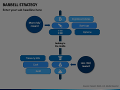 Barbell Strategy Animated Presentation - SketchBubble