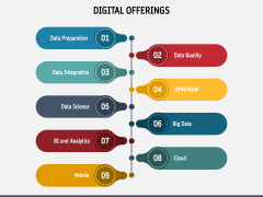 Digital Offerings PowerPoint Template and Google Slides Theme