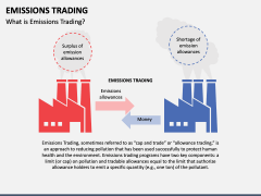 Emissions Trading PPT Slide 1