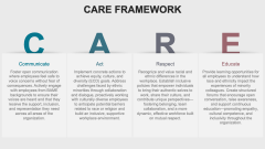 Care Framework PPT Slide 1