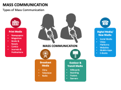 Mass Communication PowerPoint Template - PPT Slides