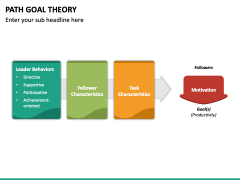 Path Goal Theory PowerPoint and Google Slides Template - PPT Slides