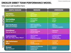 drexler and sibbet team performance model