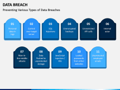 Data Breach PPT Slide 2